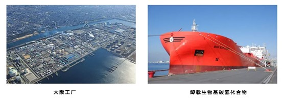 三井化學使用生物基石腦油生（shēng）產塑料，已用於乙烯裂解裝置