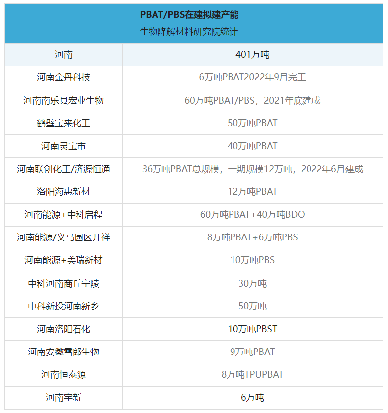 今日起，河（hé）南正式（shì）“禁塑”！全省降解產能狂飆（biāo）突進！