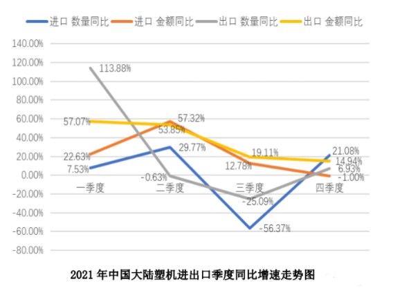 2021年中國（guó）塑機進出口概況