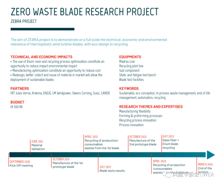 零廢葉（yè）片研究聯盟生產出100%可回收風電葉片