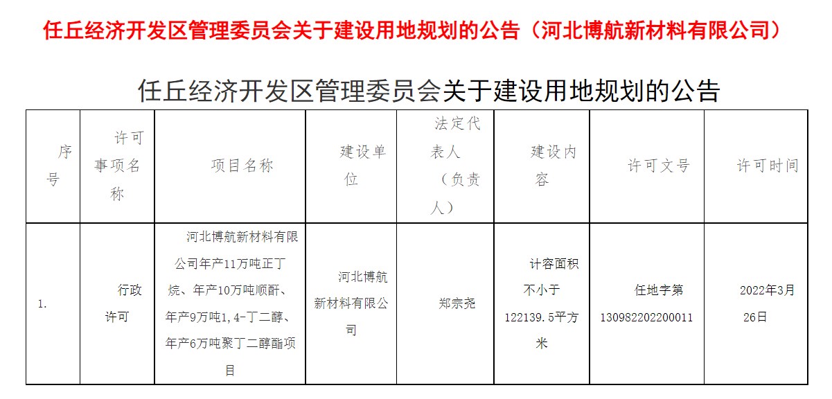 河北博航PBS一（yī）體化項目取得進展並與霍（huò）尼韋爾達（dá）成技術合作