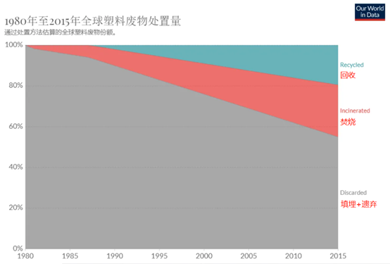 經合（hé）組織警告：全球塑料（liào）製品產（chǎn）量40年內要漲（zhǎng）近2倍（bèi）