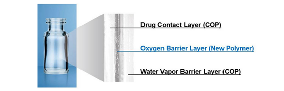 碧迪、三菱合作探索醫（yī）療預填充注射器新技術