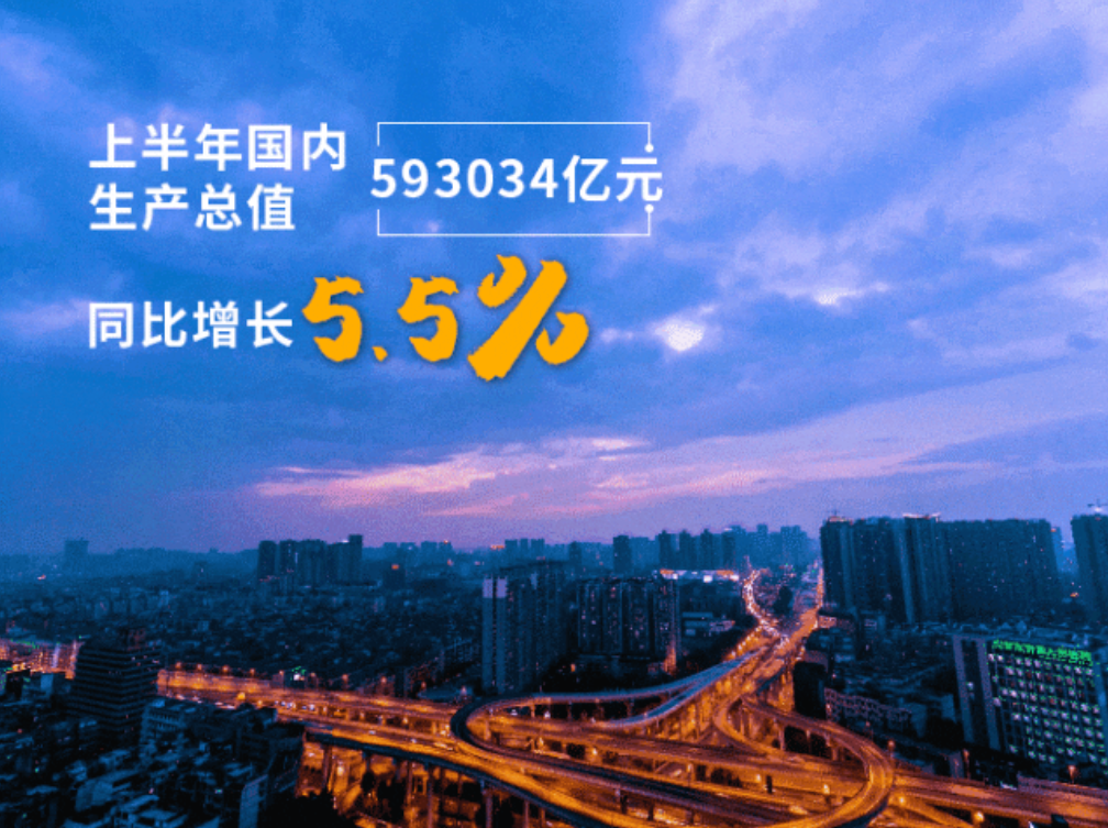 【數據發布】上半年國民經濟恢複向好（hǎo）