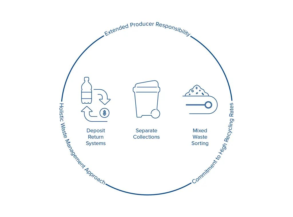 陶（táo）朗集（jí）成（chéng）最優解決方案，實現資源（yuán）循環利用